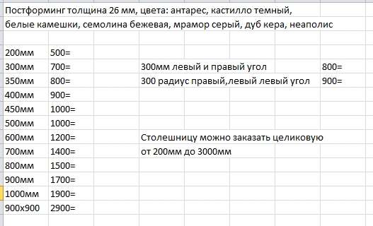 Кухня «СИТИ» вариант 4 модульная (Диал) в Нижнем Новгороде фото №14