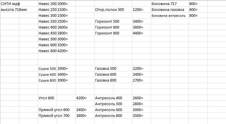 Кухня «СИТИ» вариант 1 модульная (Диал) в Нижнем Новгороде фото №11