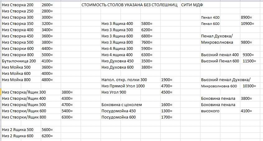 Кухня «СИТИ» вариант 3 модульная (Диал) в Нижнем Новгороде фото №13