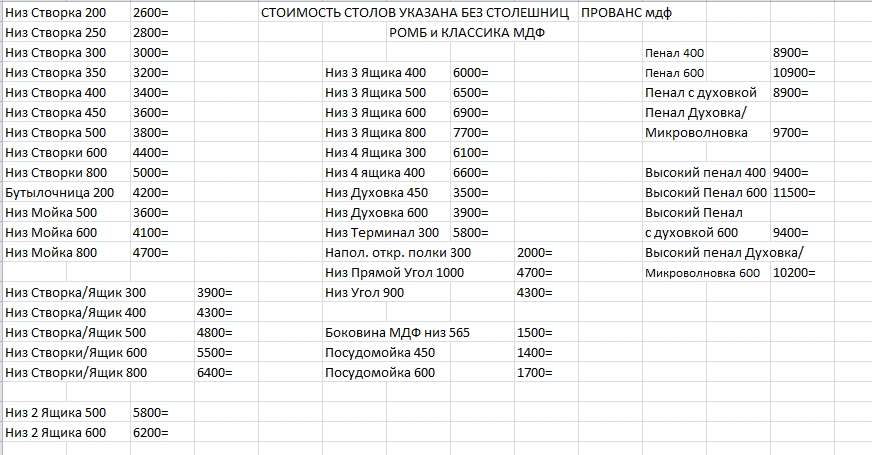 Кухня «ПРОВАНС» Набор 15, высота верха 918мм, Модульная в Нижнем Новгороде фото №11