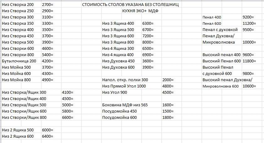 Кухня «ЭКО+» Набор 2 (2000мм х 1616мм) Модульная в Нижнем Новгороде фото №15