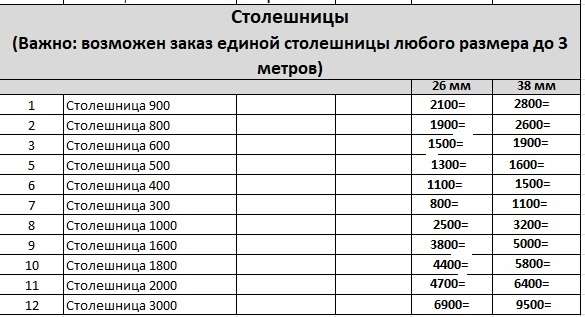 Кухня «Белла» Модульная (Регион 058) в Нижнем Новгороде фото №14